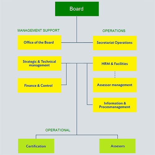 nbe-general-info